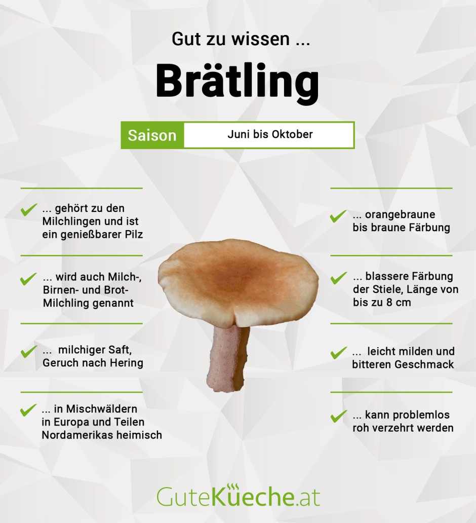 Brätling