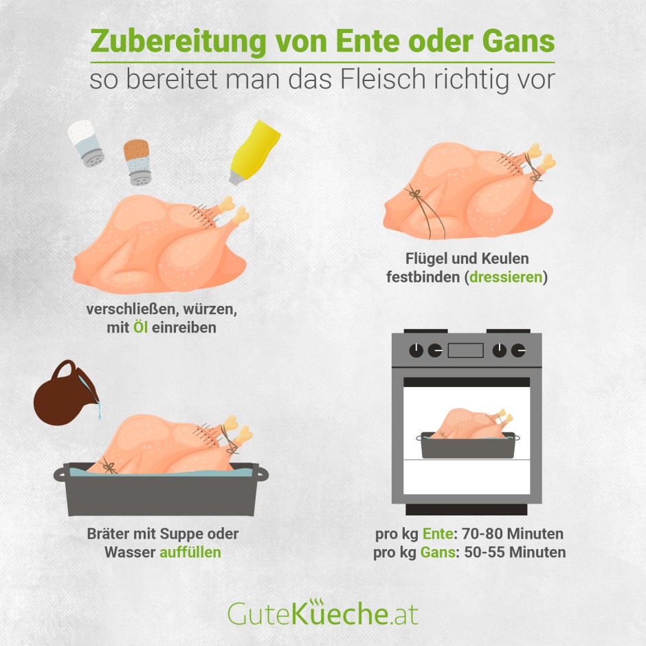 So einfach gelingt die Ente oder Gans