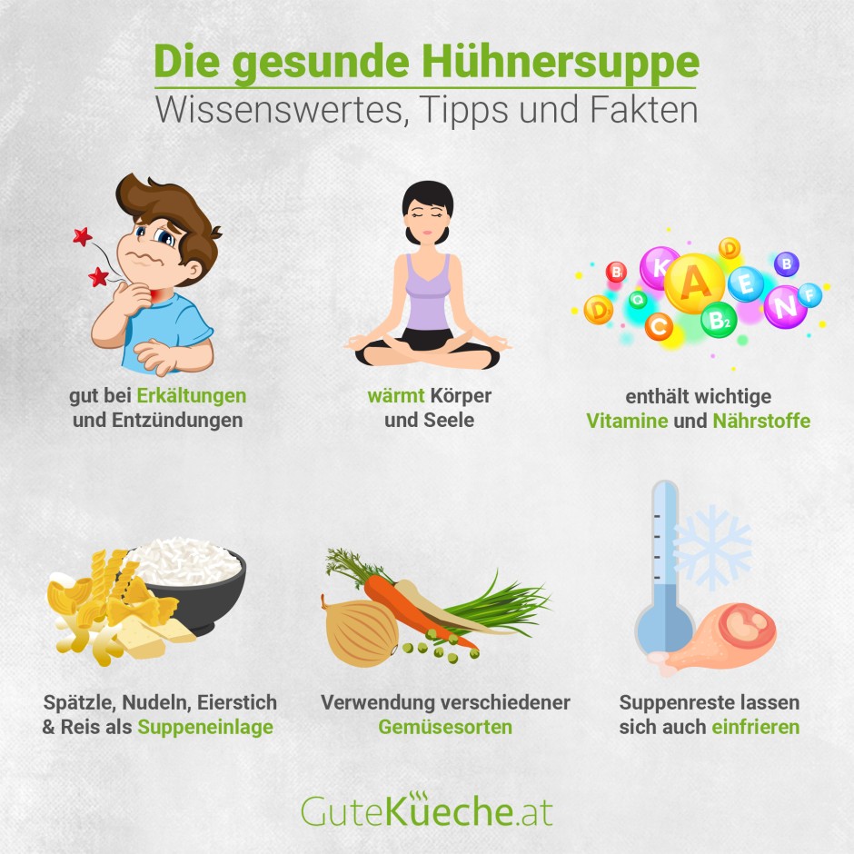 Die gesunde Hühnersuppe