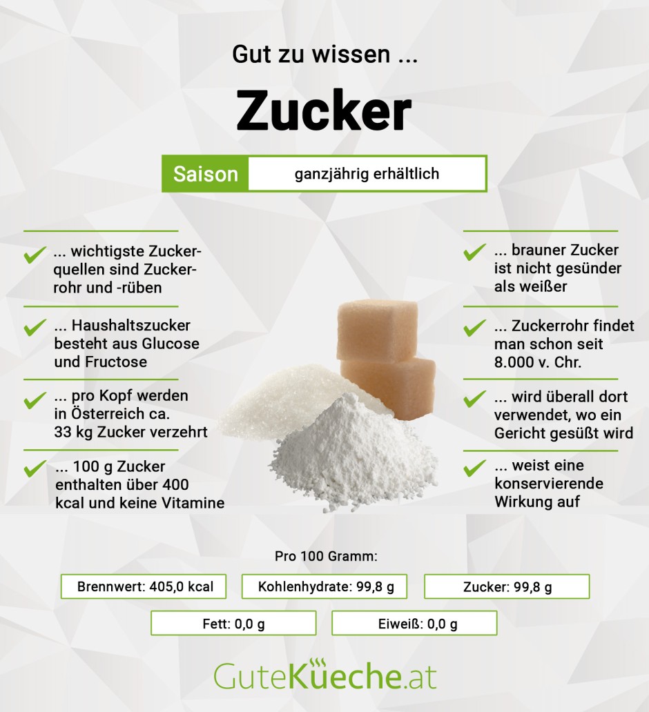 Zucker - Staubzucker