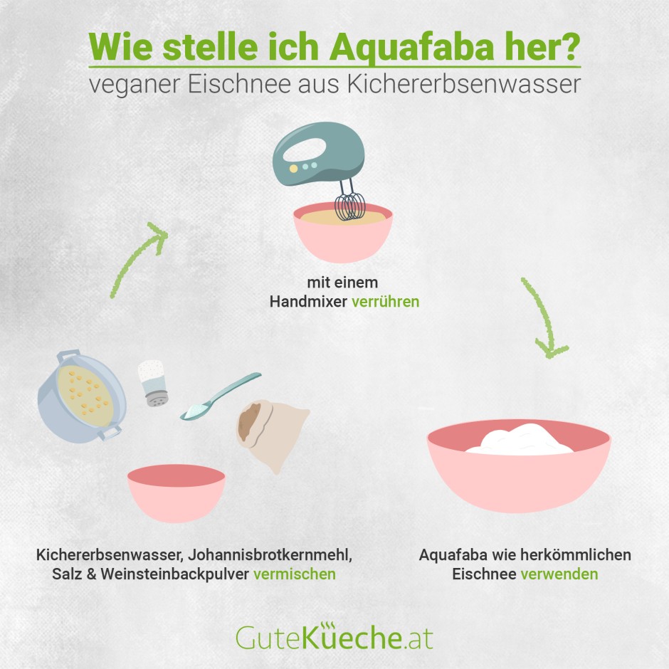 Aquafaba - Veganer Eischnee aus Kichererbsenwasser