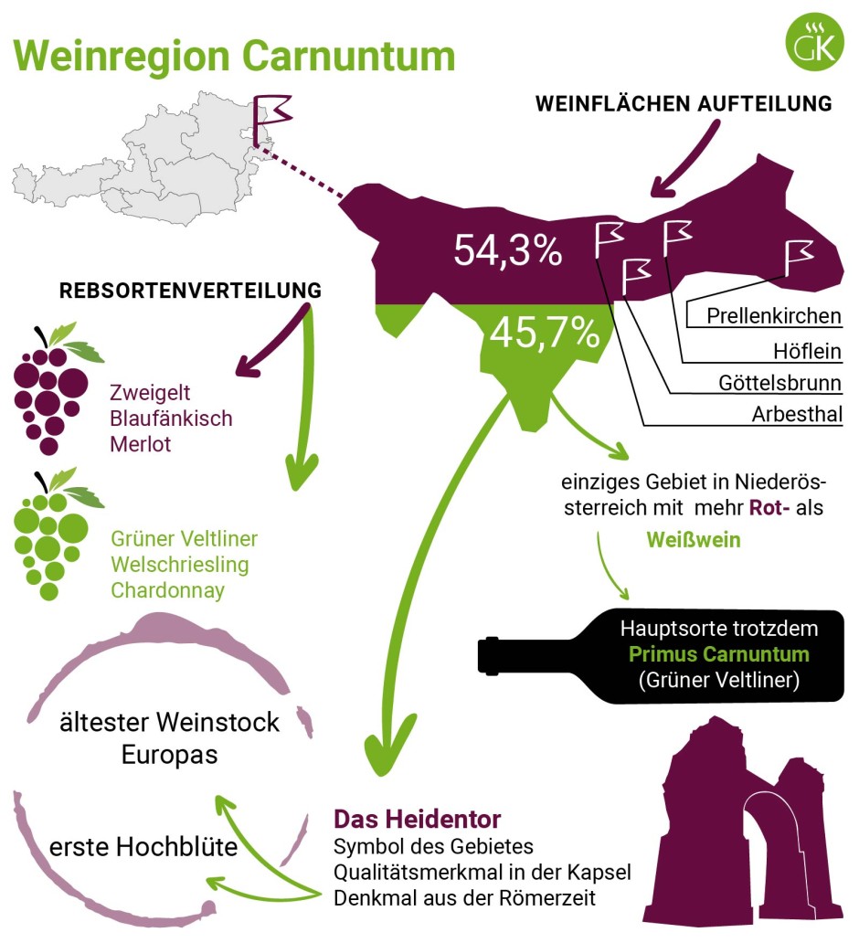 Weinregion Carnuntum