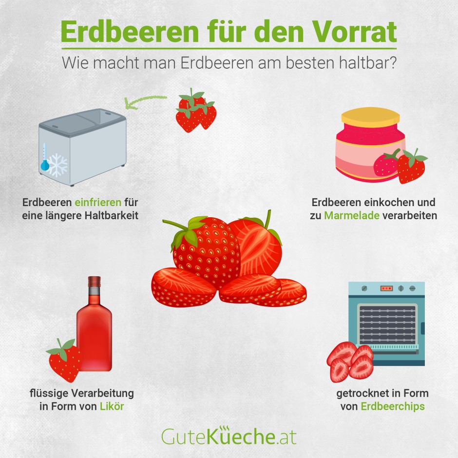 Erdbeeren für den Vorrat