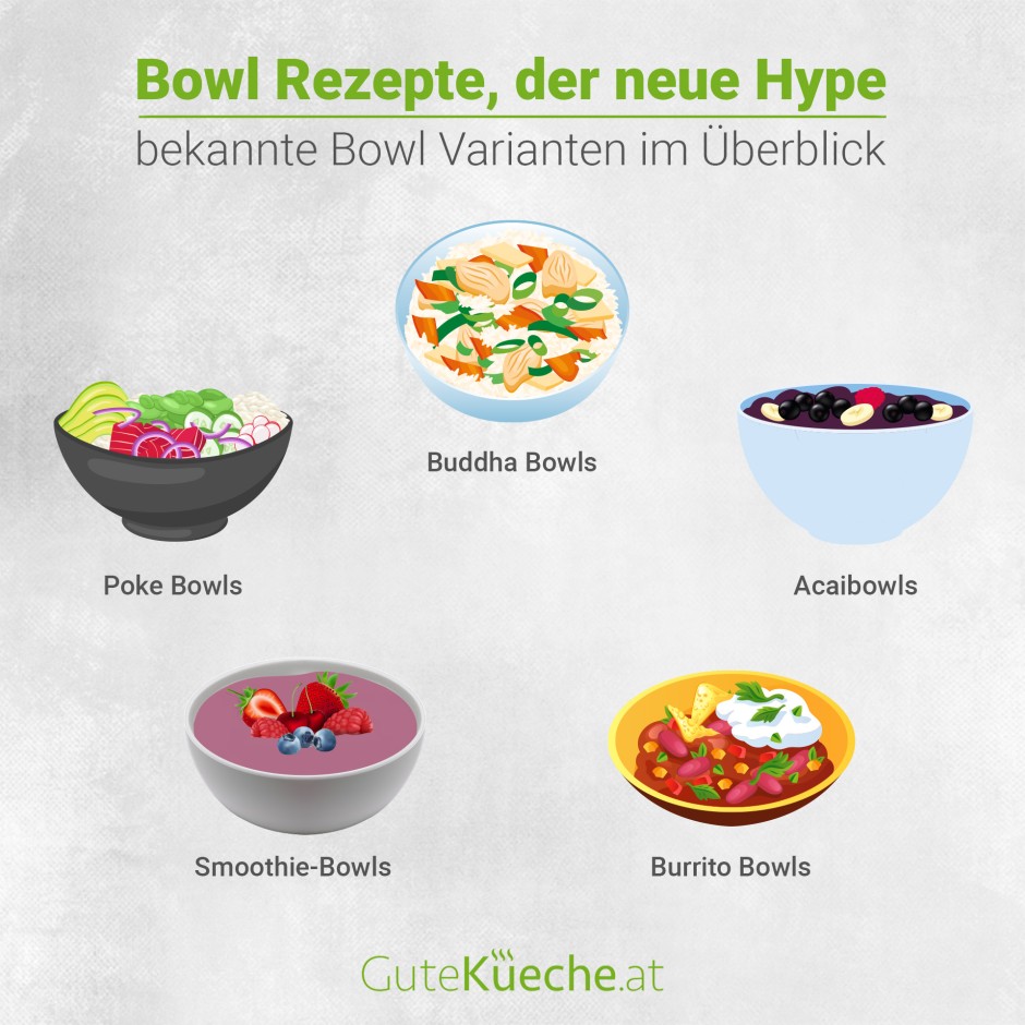 Bowl Rezepte, der neue Hype