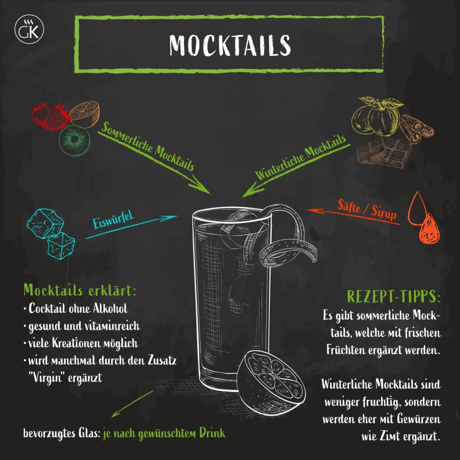 Was sind Mocktails?