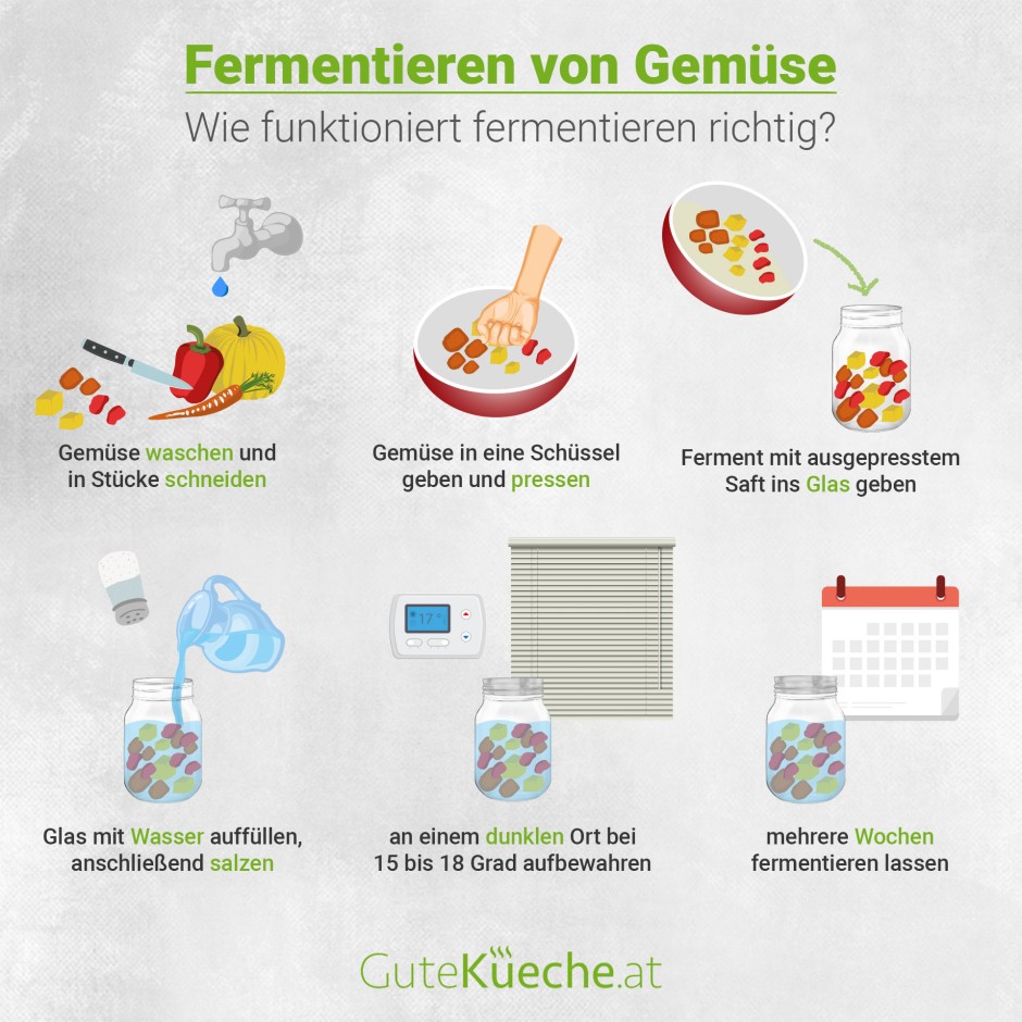 Die besten Tipps zum Fermentieren von Gemüse
