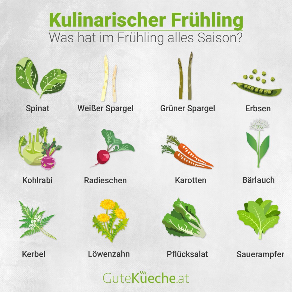 Kulinarischer Frühling