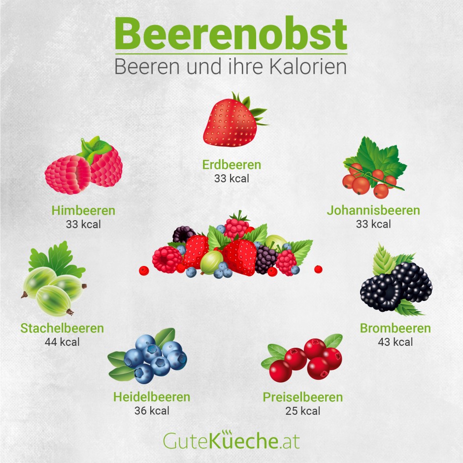 Beerenobst, süsse Früchtchen!