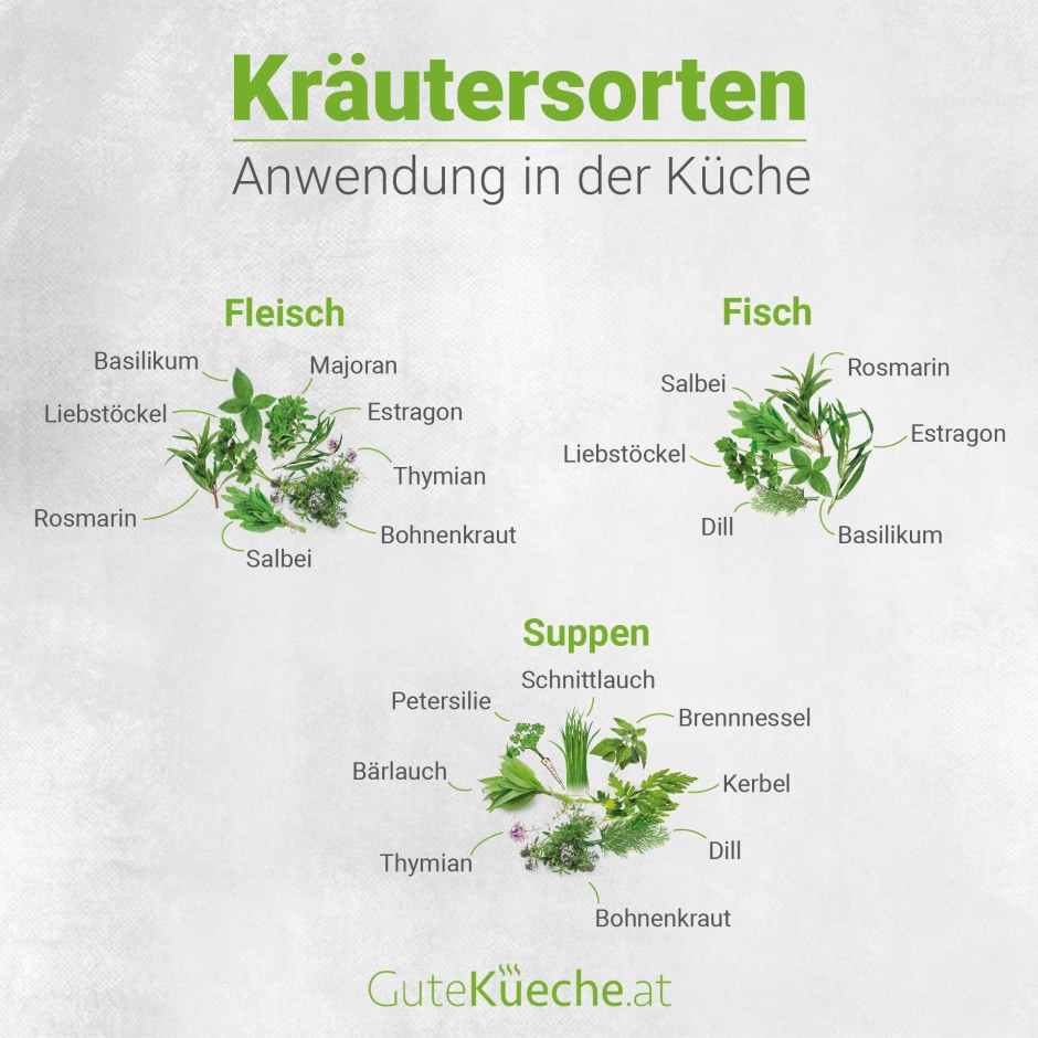 Kochen mit Frühlingskräutern