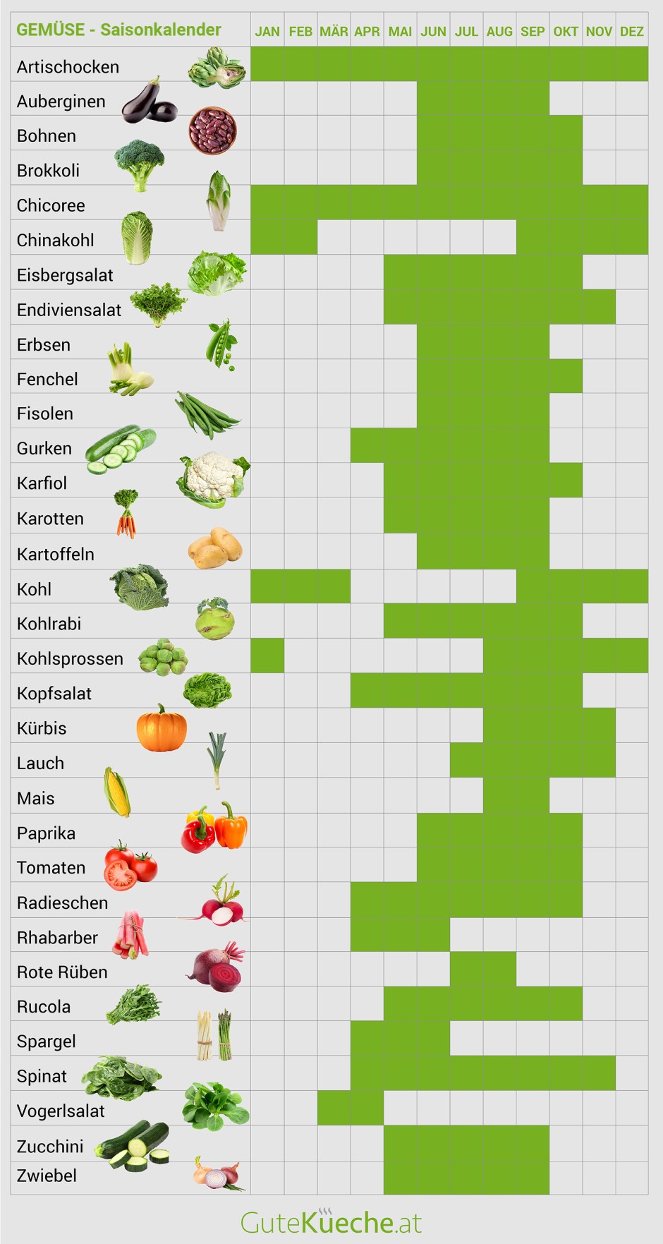 Saisonkalender für Gemüse