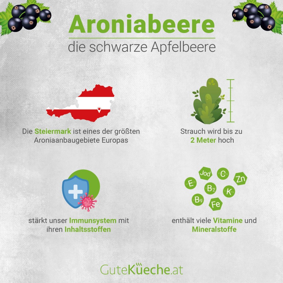 Die vielseitige Aroniabeere