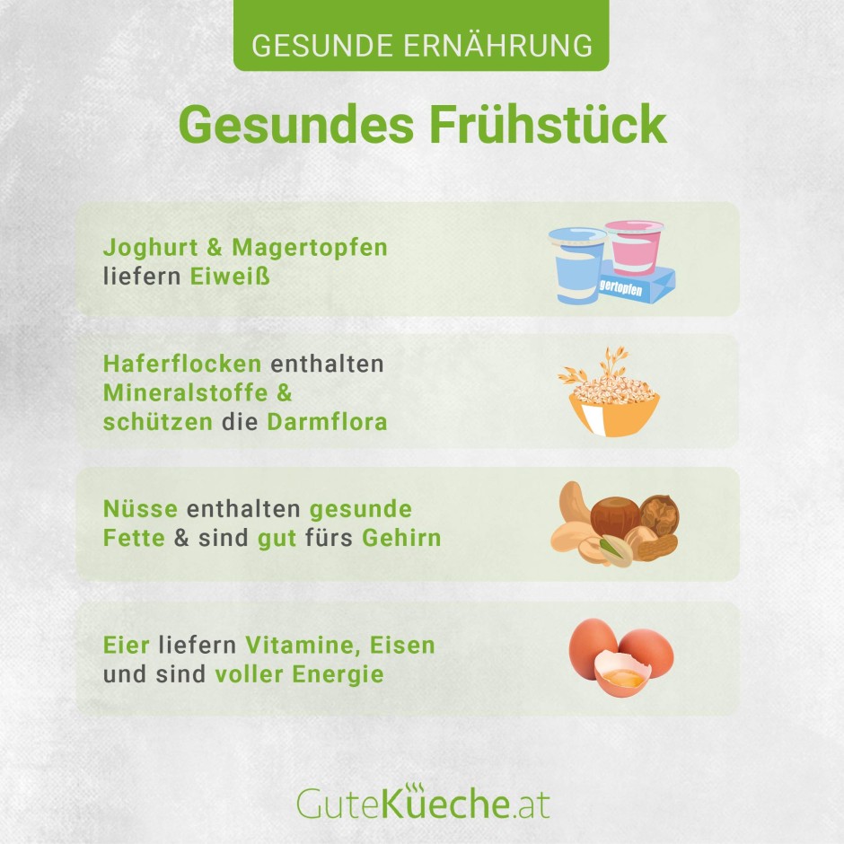 Gesunde Rezepte zum Frühstück