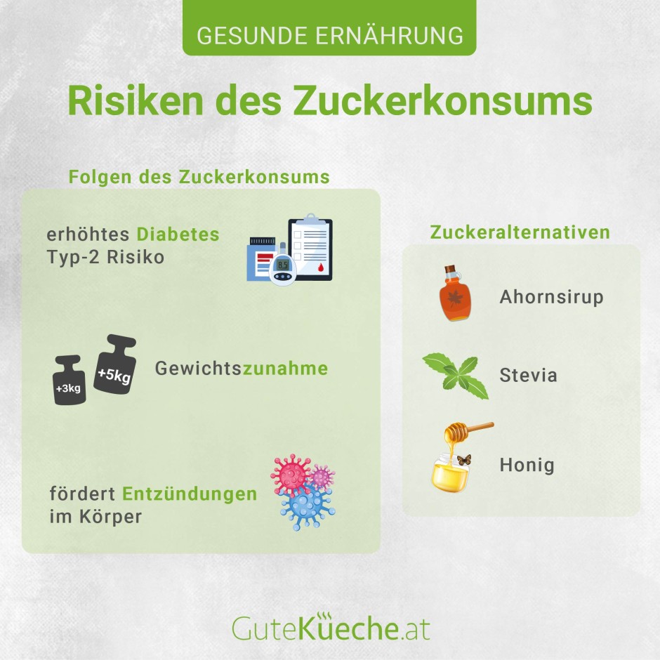 Gesunde Rezepte für Süßes