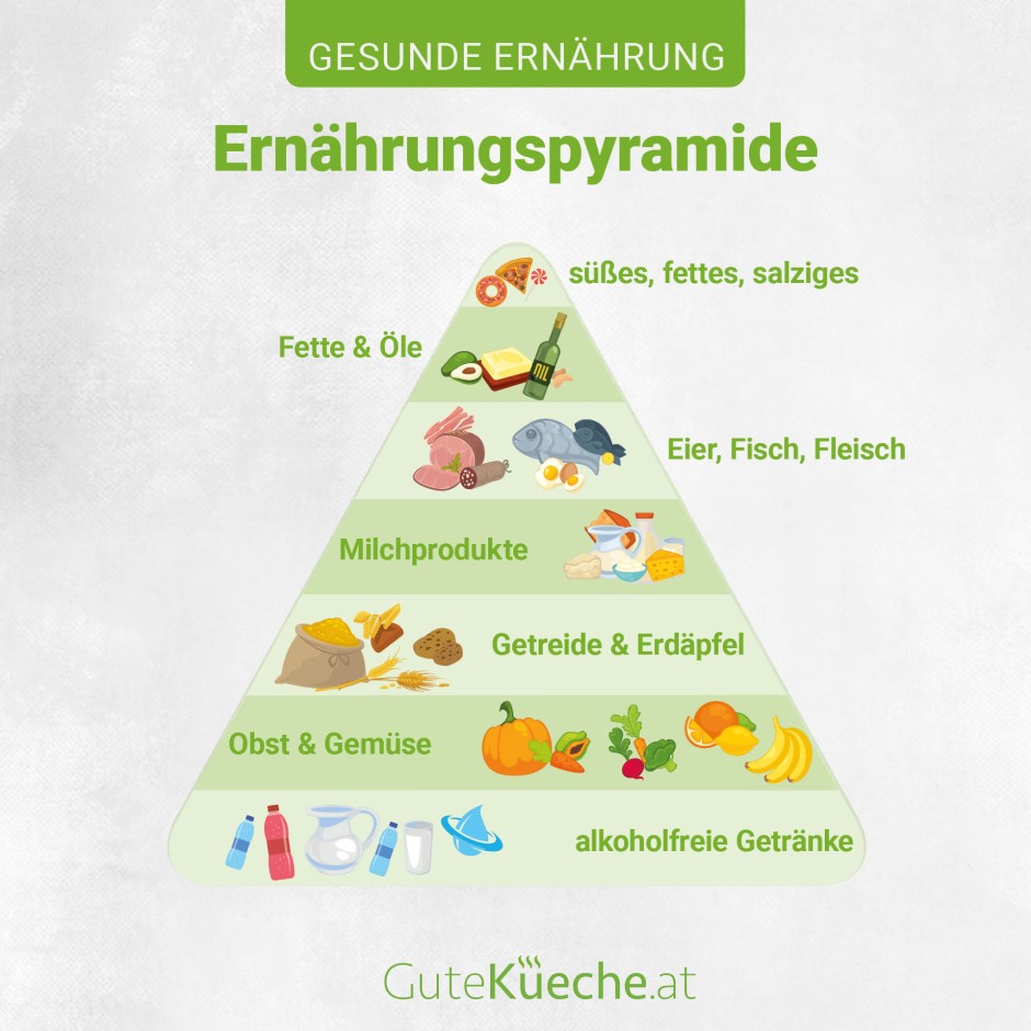 Diese Küchengadgets erklimmen die Ernährungspyramide