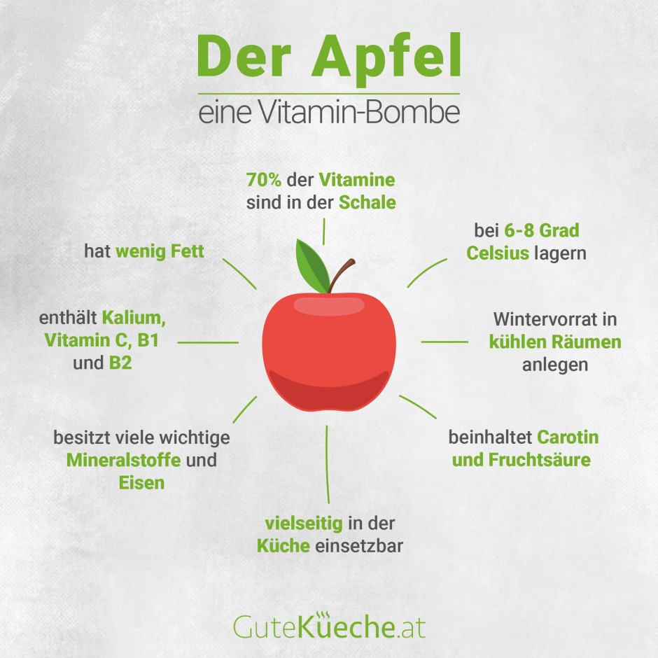 Der Apfel - eine köstliche Vitamin-Bombe