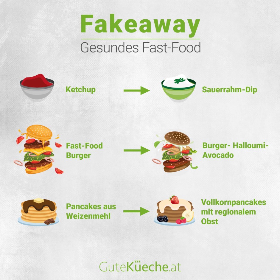 Fakeaway - Jetzt koche ich mir selbst gesundes Fast-Food