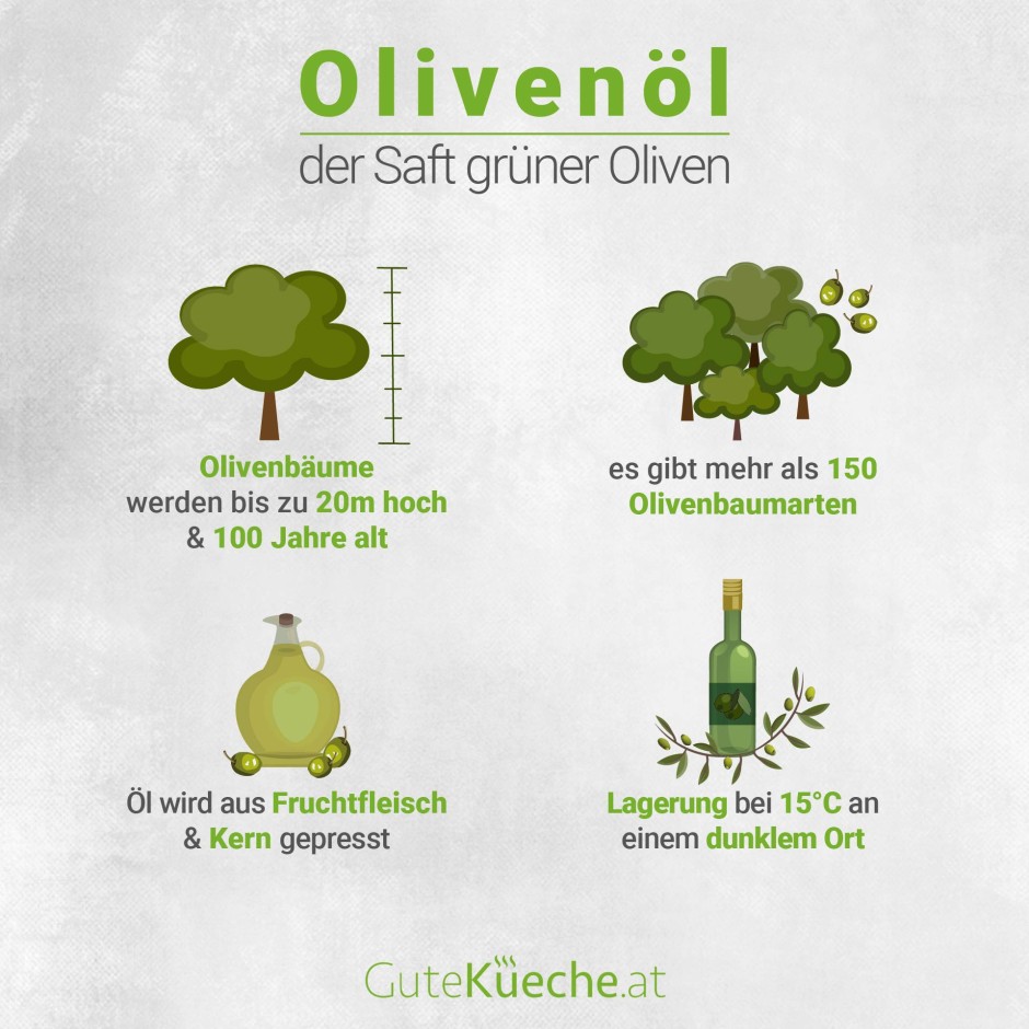Köstlich und verführerisch, der Saft grüner Oliven