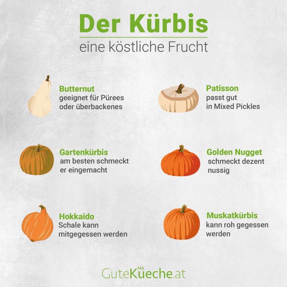Der Kürbis, eine köstliche Frucht