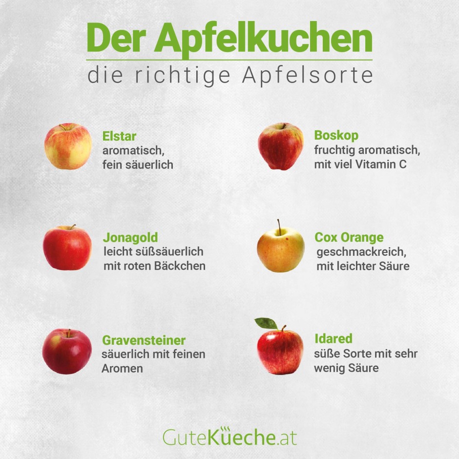 Der gelingsichere Apfelkuchen
