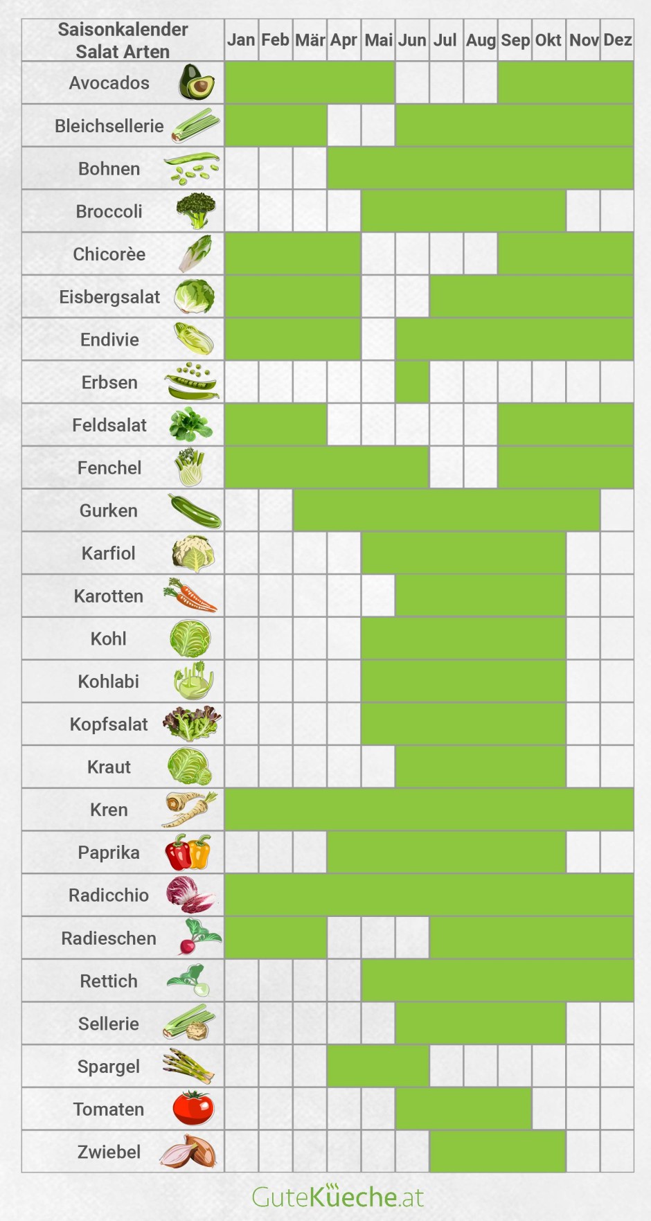 Salat - die Beilage und Speise!