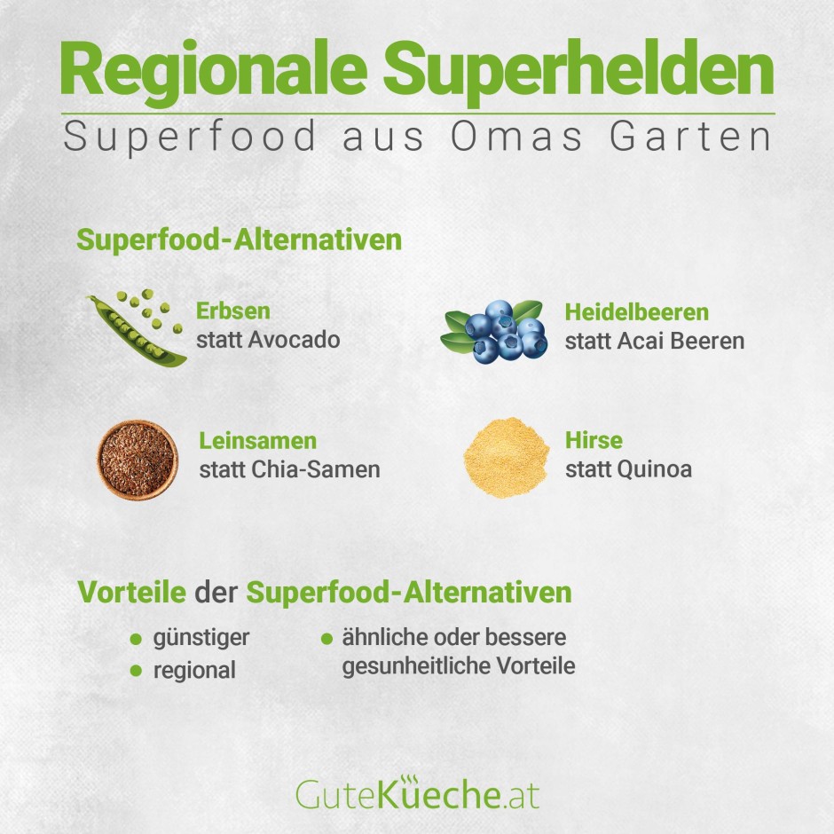 Regionale Superhelden - Superfood aus Omas Garten