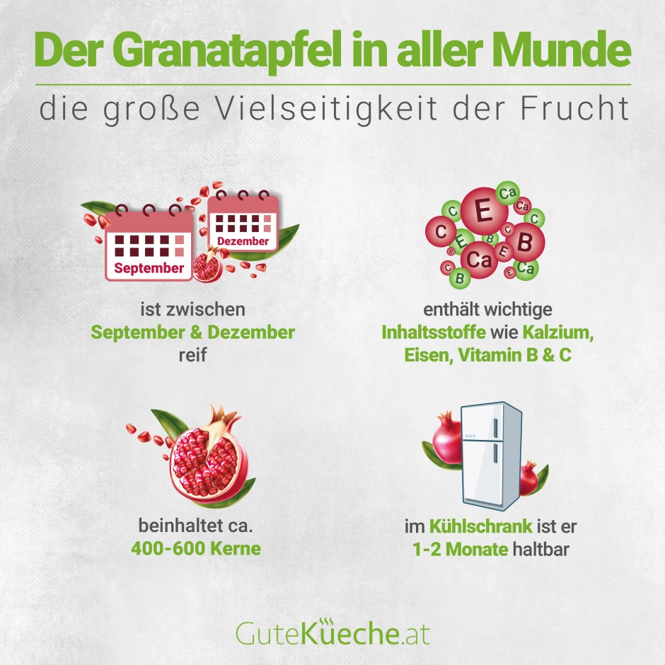 Der Granatapfel in aller Munde