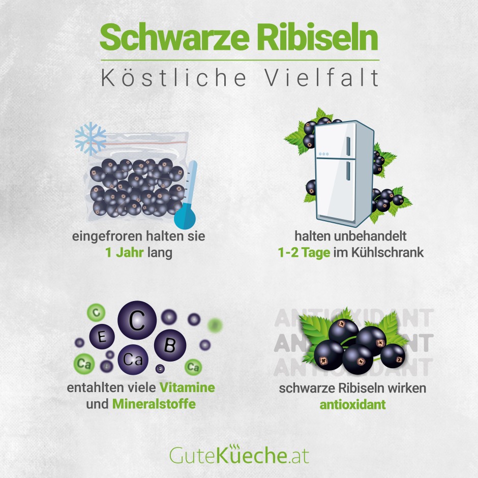 Schwarze Ribiseln - köstliche Vielfalt