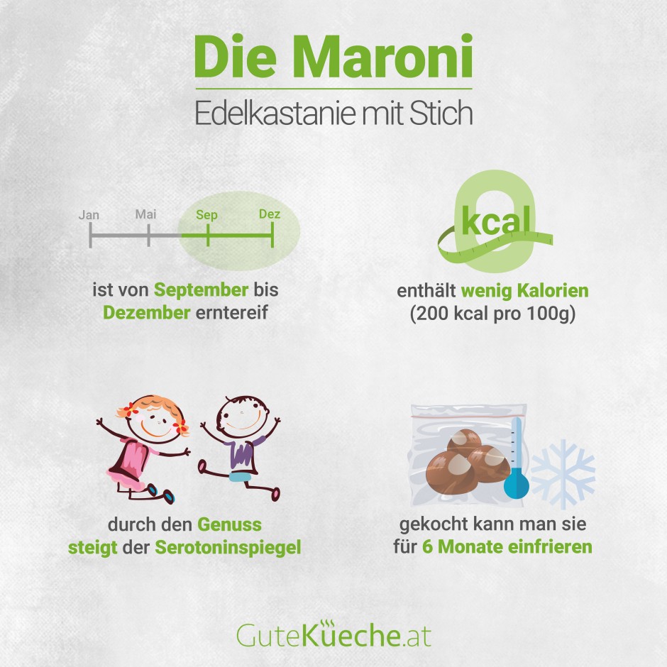 Maroni - die Edelkastanie mit Stich