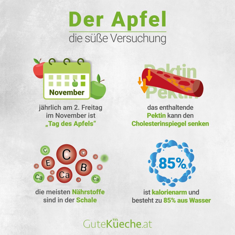 Apfel die süße Versuchung