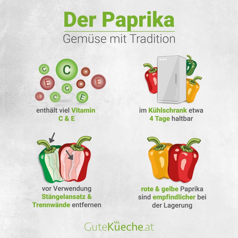 Paprika - ein Gemüse mit Tradition!