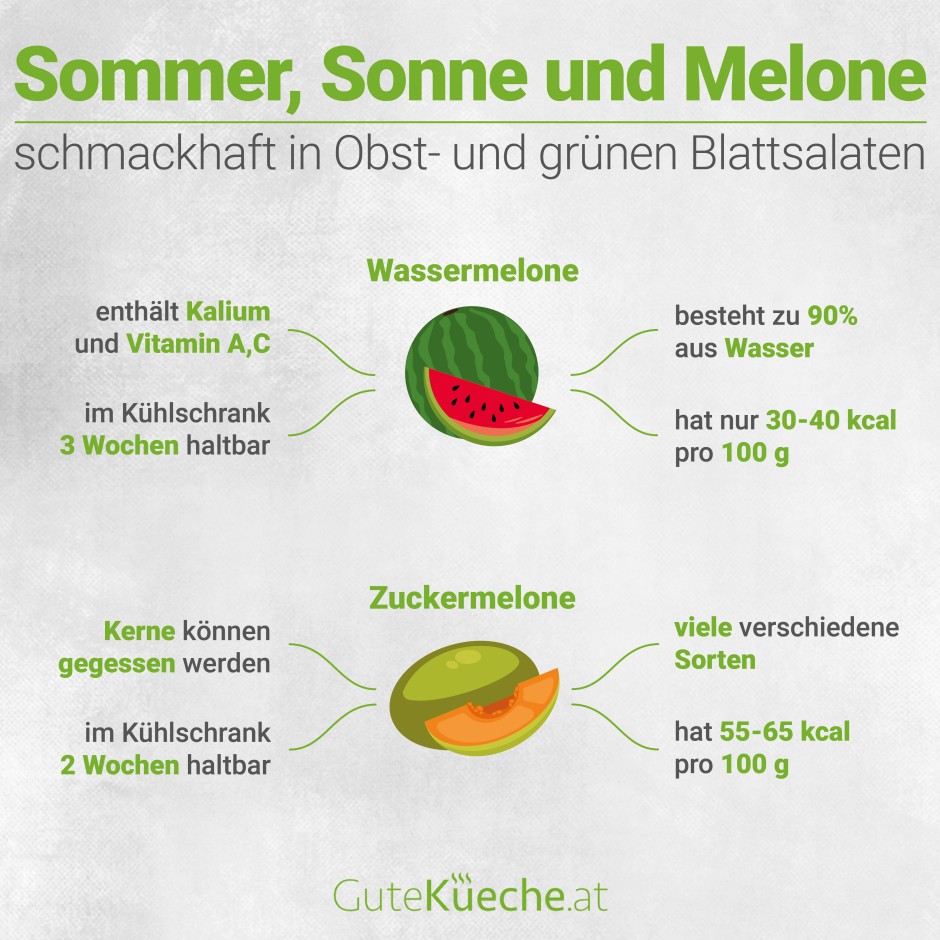 Sommer, Sonne und Melone