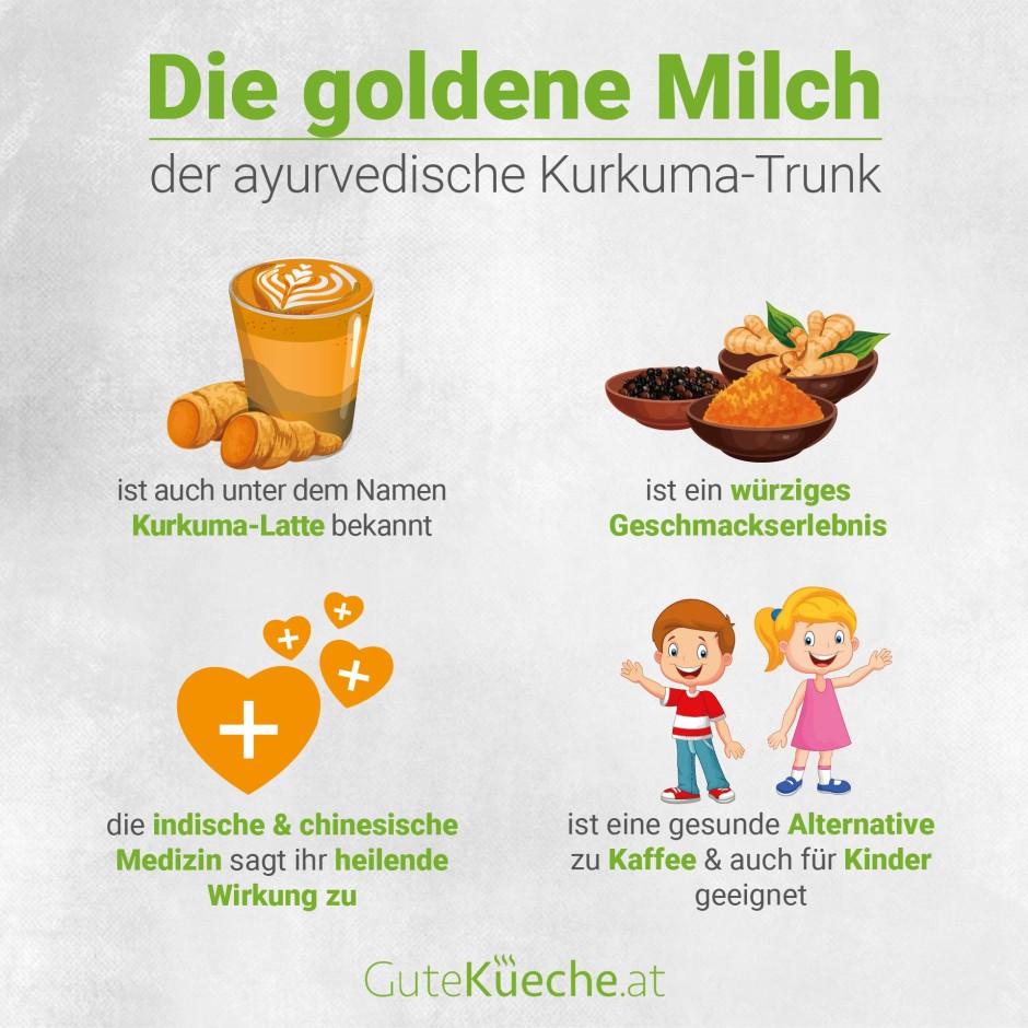 Die Goldene Milch, der ayurvedische Kurkuma-Trunk