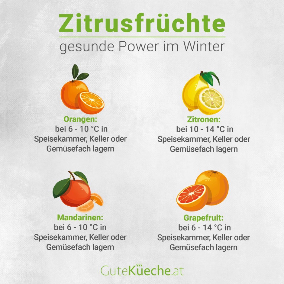 Zitrusfrüchte – gesunde Power speziell im Winter