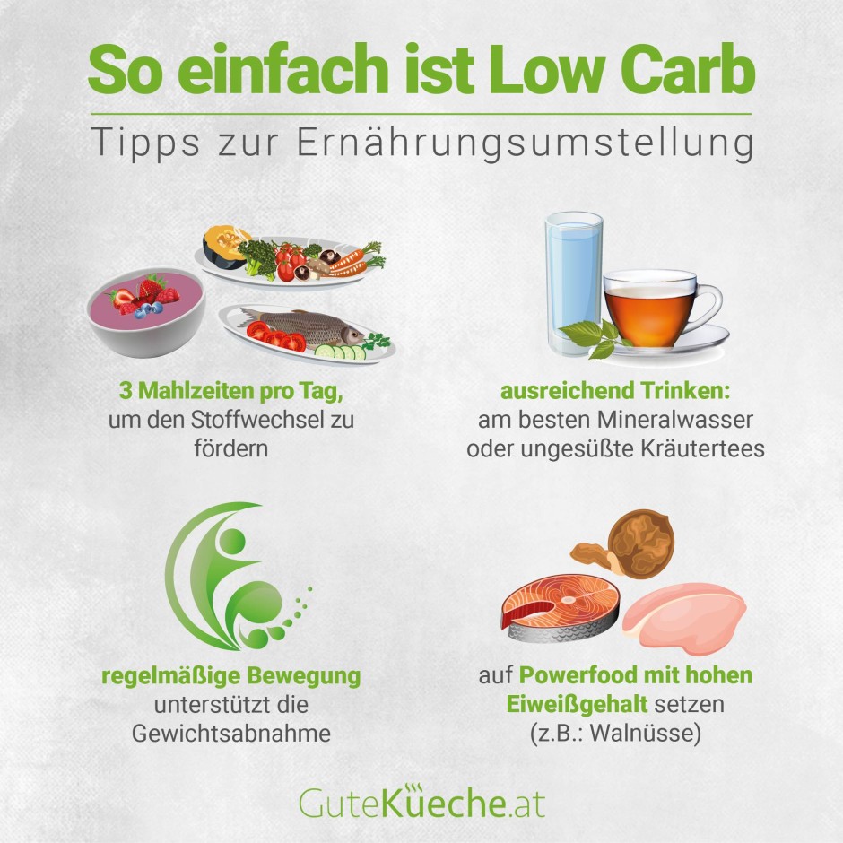 So einfach ist Low Carb