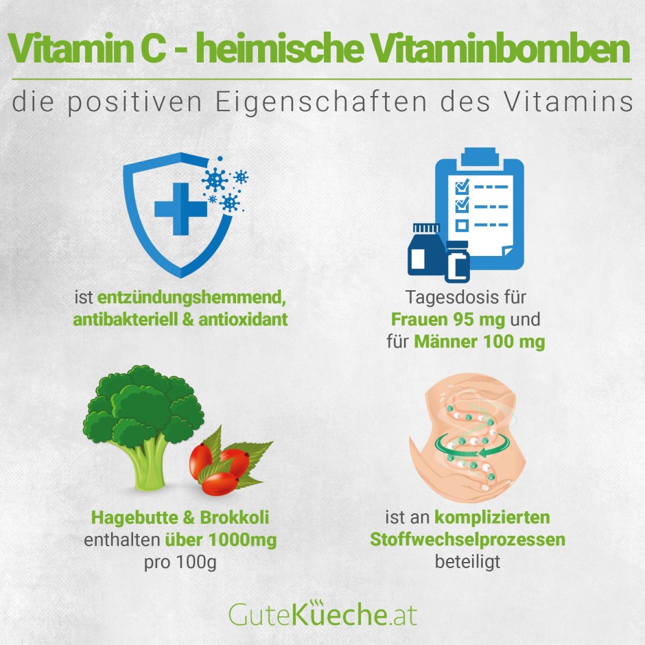 Vitamin C - Heimische Vitaminbomben