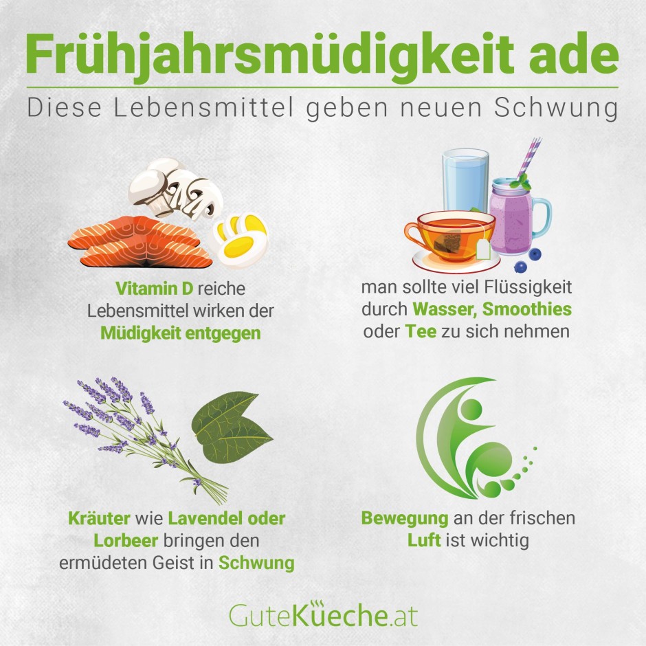 Frühjahrsmüdigkeit ade - Diese Lebensmittel geben neuen Schwung