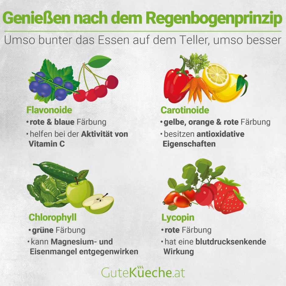 Genießen nach dem Regenbogenprinzip