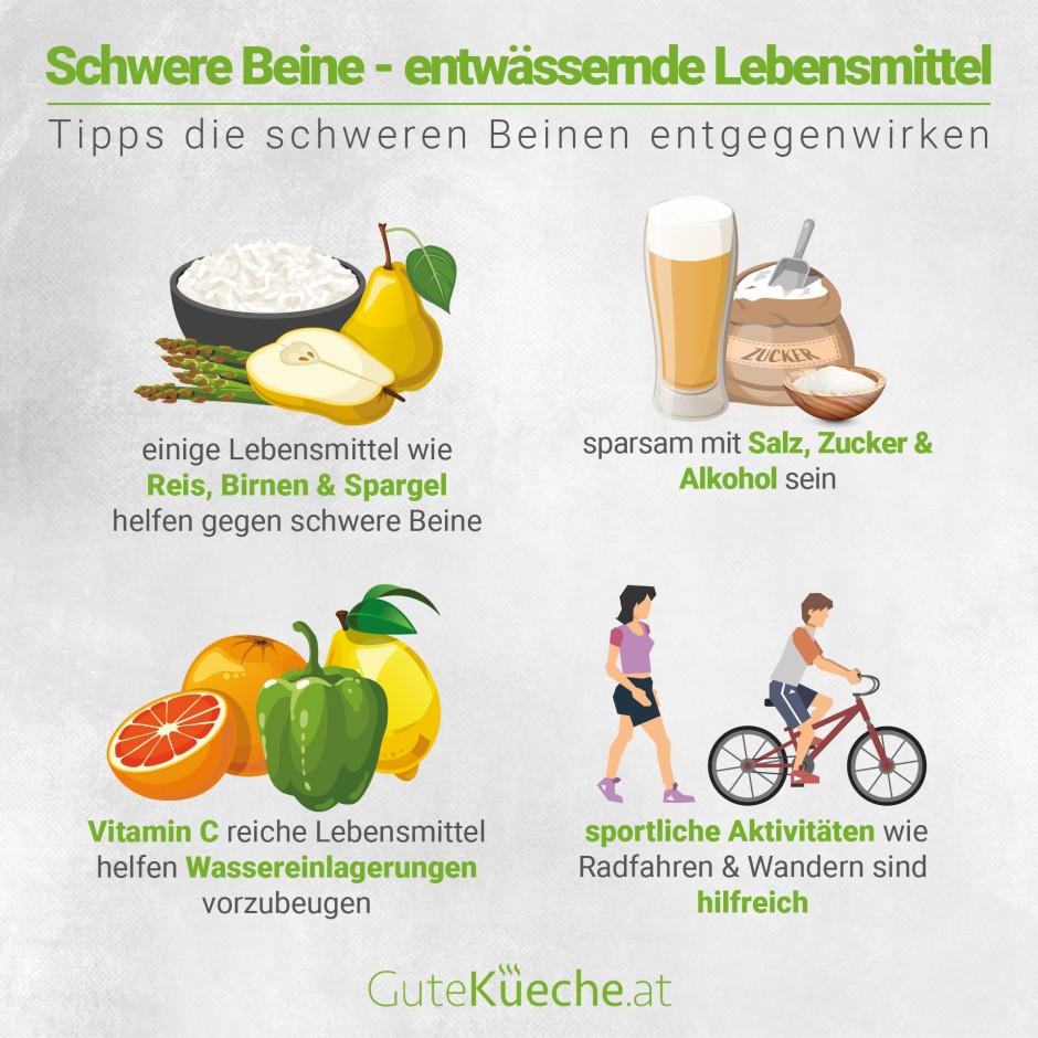 Schwere Beine - Entwässernde Lebensmittel