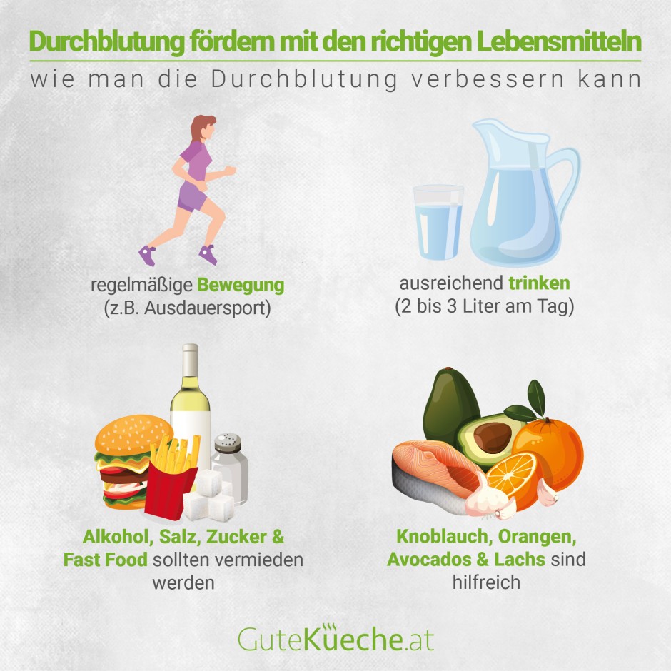 Durchblutung fördern mit den richtigen Lebensmitteln