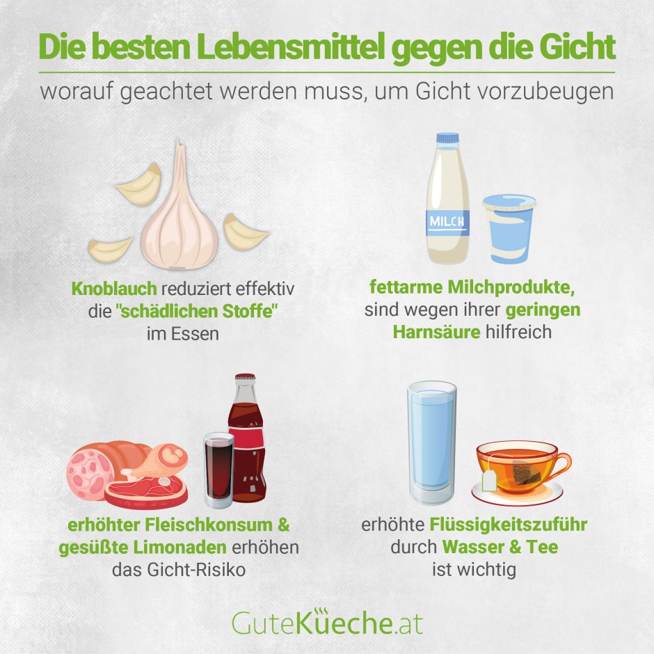Die besten Lebensmittel gegen die Gicht