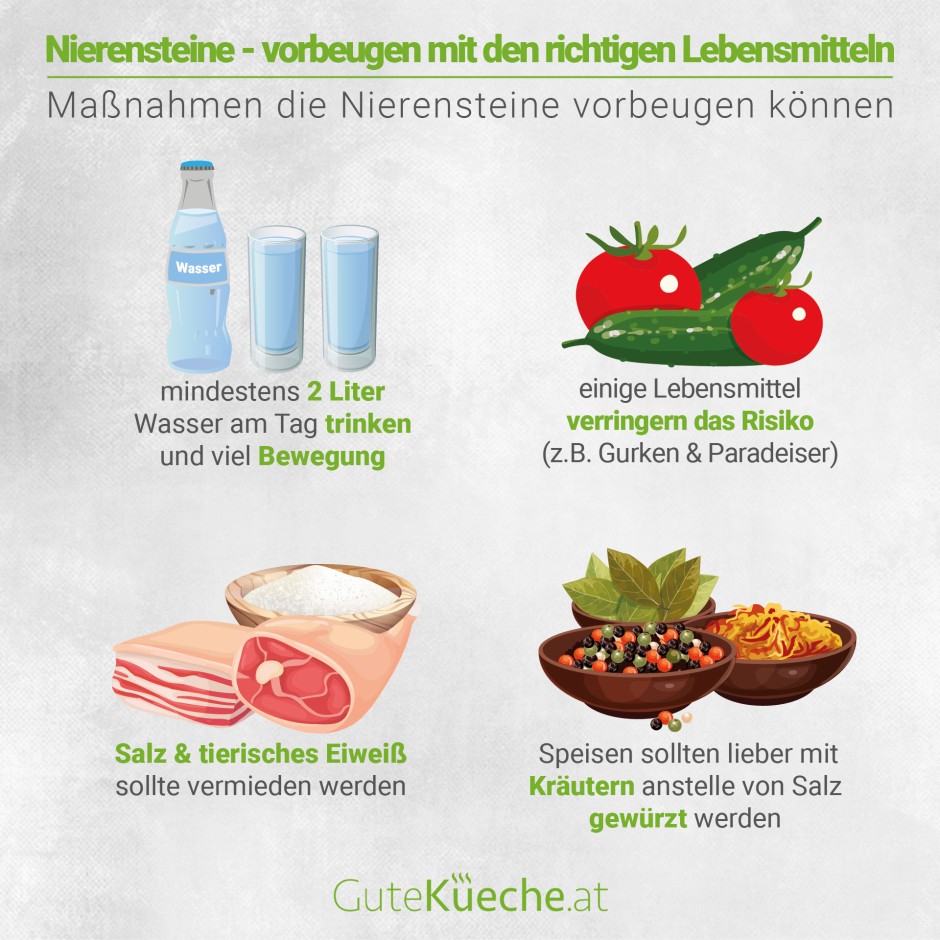 Nierensteine - Vorbeugen mit den richtigen Lebensmitteln