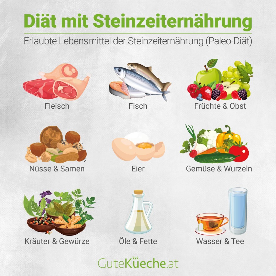 Diät mit Steinzeiternährung