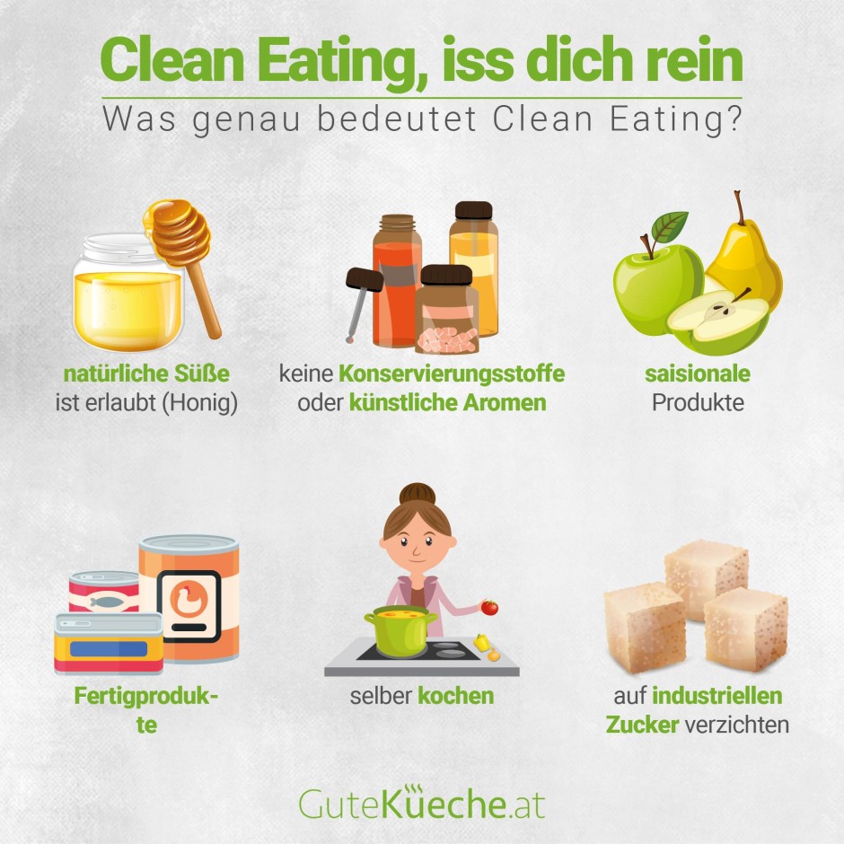 Clean Eating, iss dich Rein
