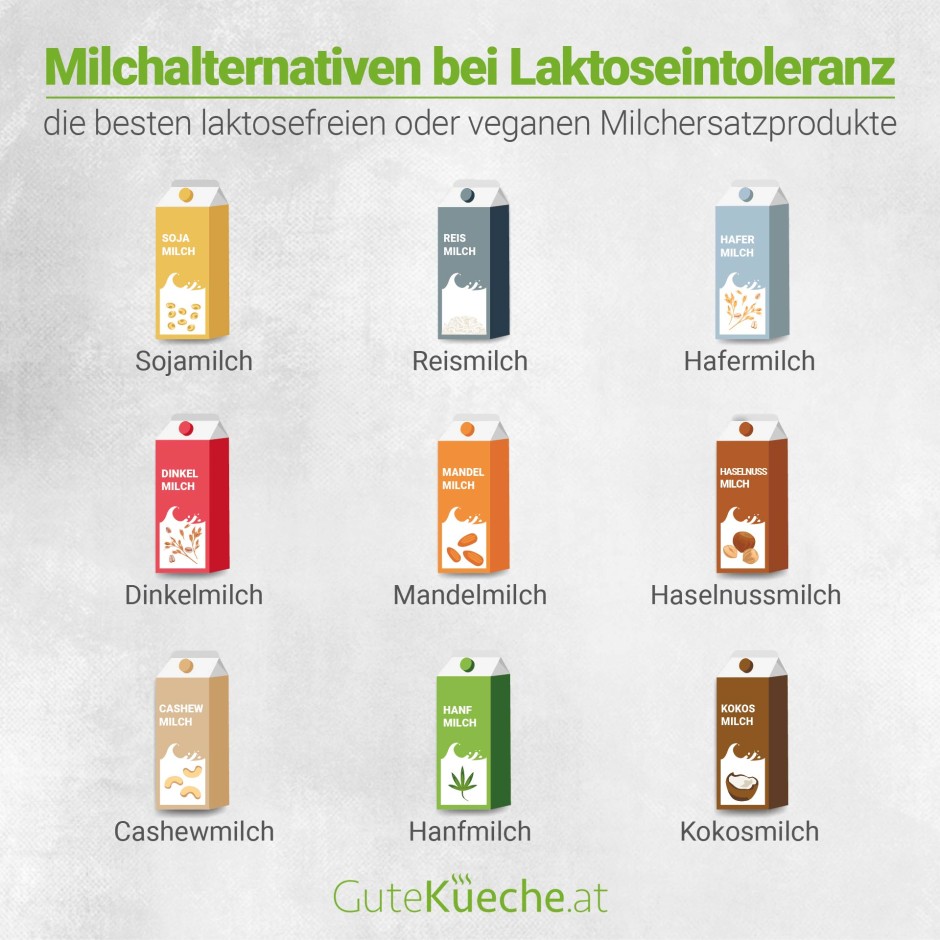 Milchalternativen bei Laktoseintoleranz