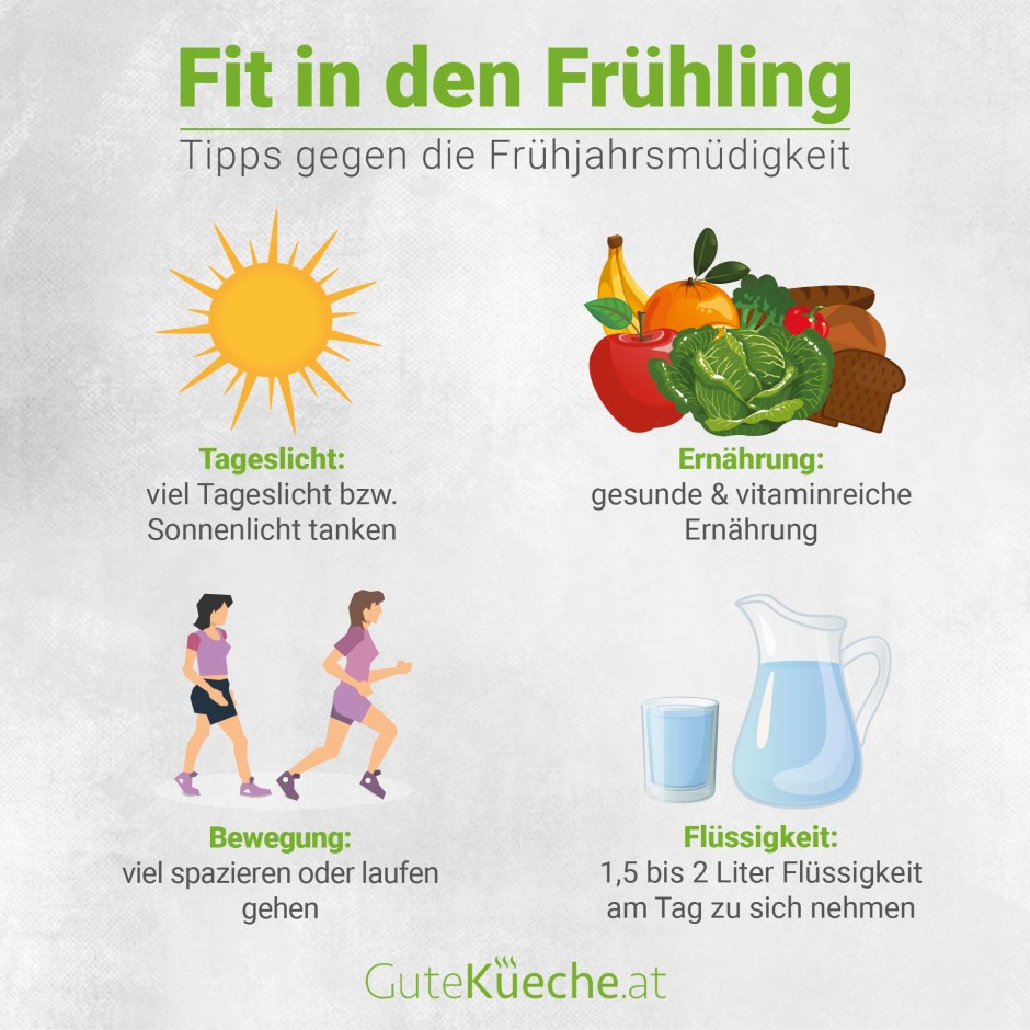 Fit in den Frühling
