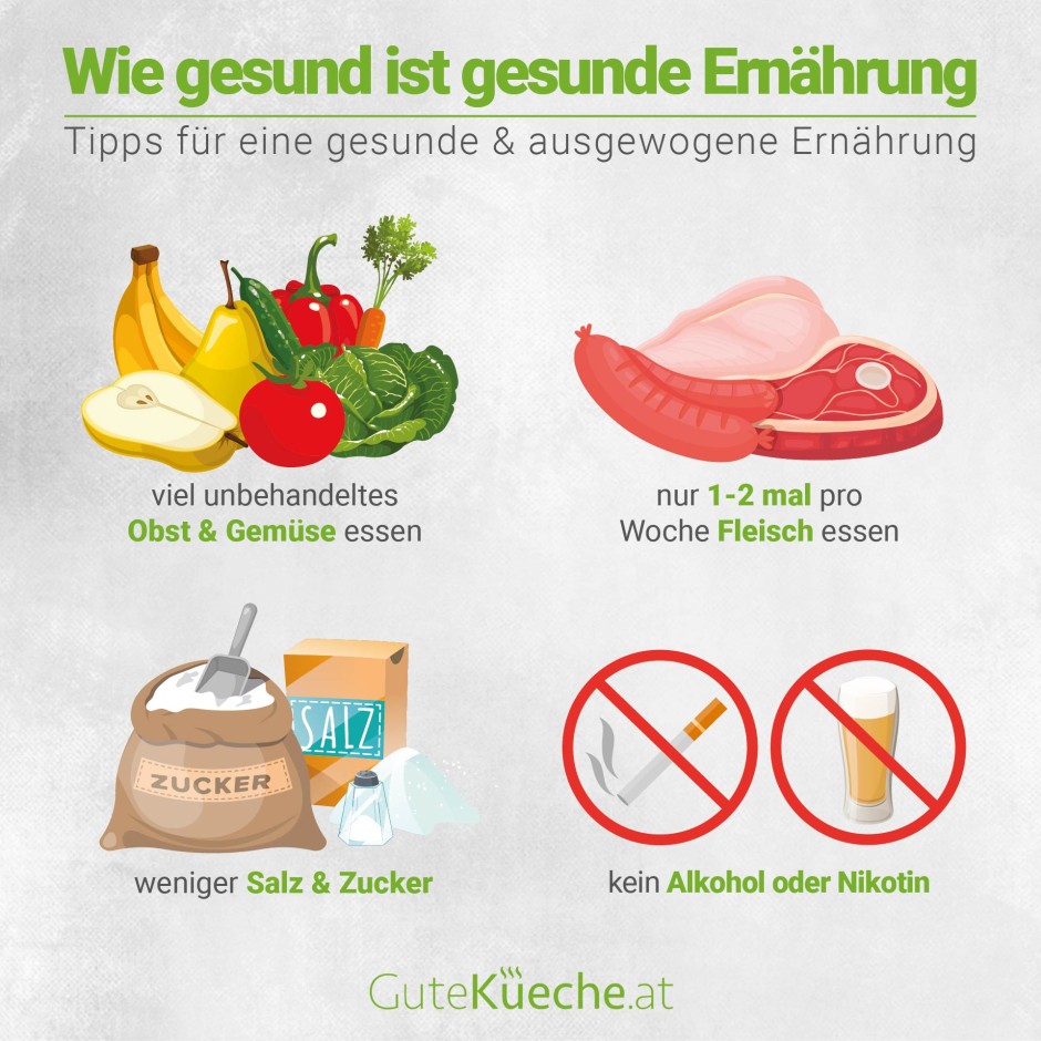 Wie gesund ist gesunde Ernährung?