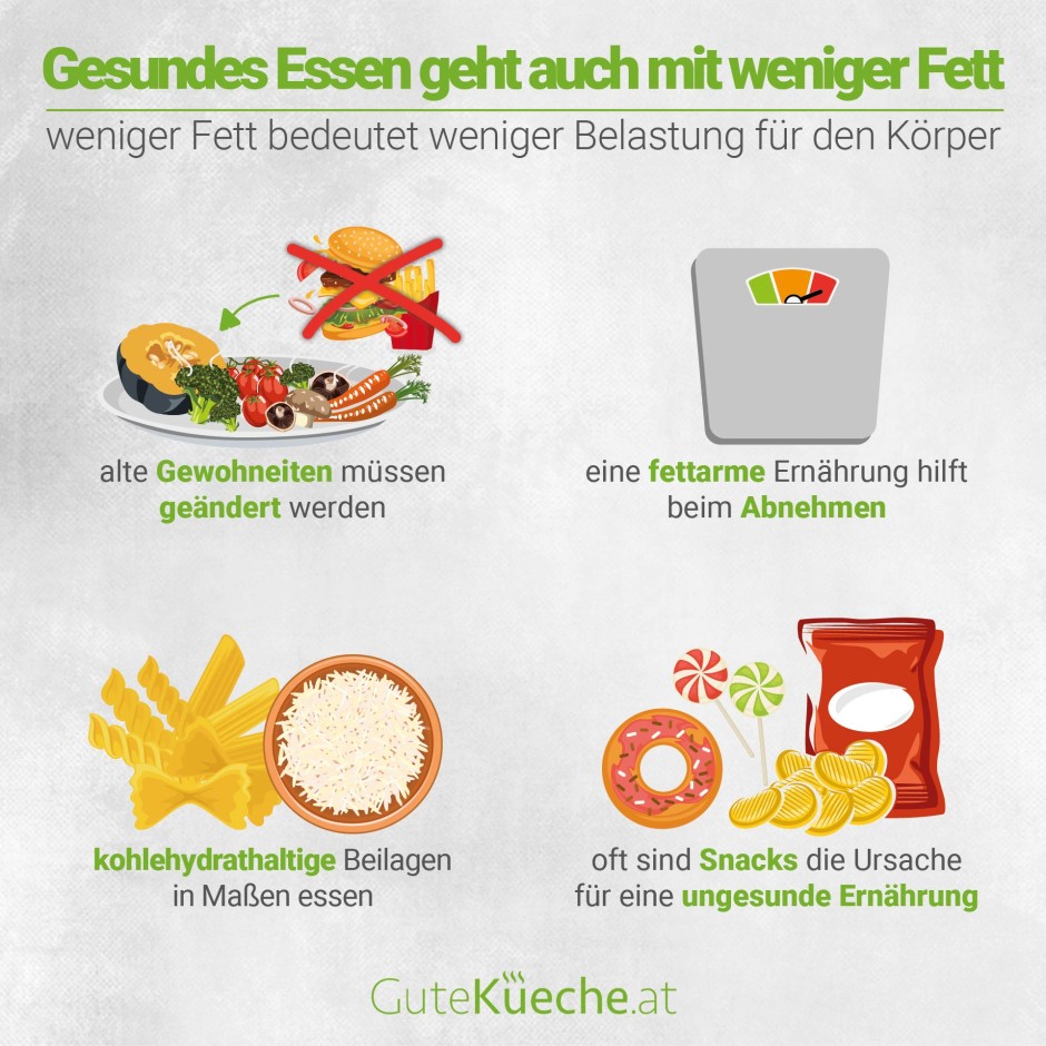 Gesundes Essen geht auch mit weniger Fett