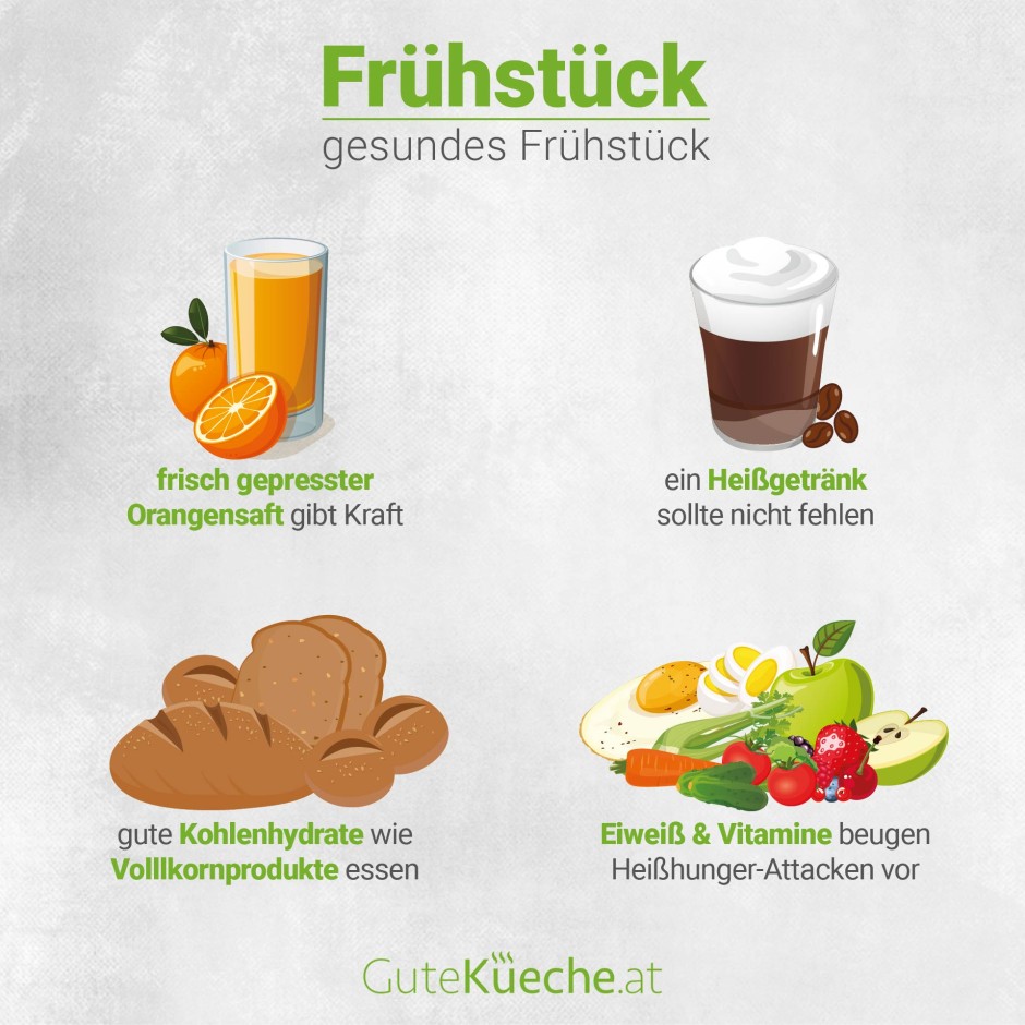 Frühstück