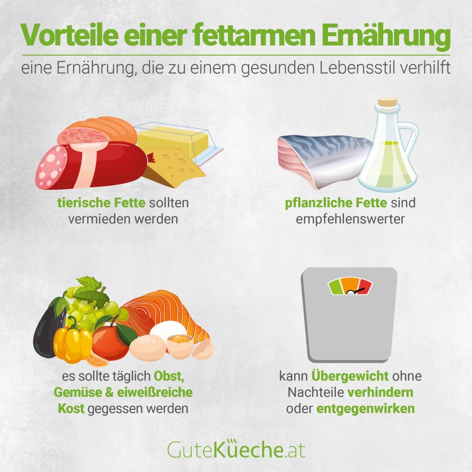 Vorteile einer fettarmen Ernährung