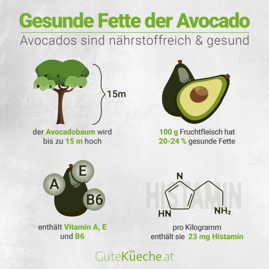 Die gesunden Fette der Avocado